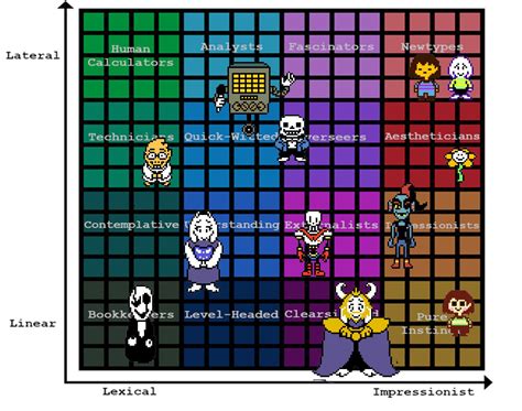 undertale level chart.